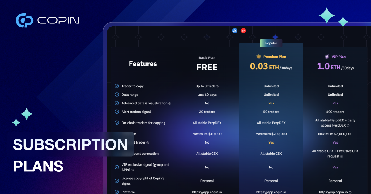 Subscription Plans | Copin Analyzer